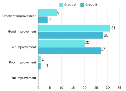 Final patient satisfaction scores.